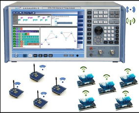无线龙电子有限公司 物联网综合分析仪 测试分析和产品设计的首选